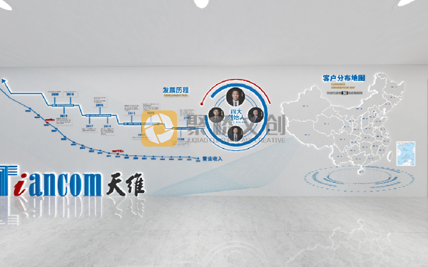 企業文化設計,企業文化設計