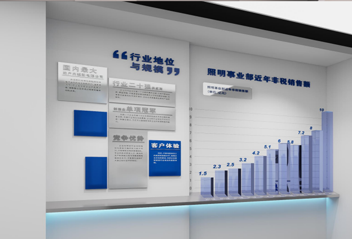 企業(yè)展廳定制化設(shè)計(jì).png